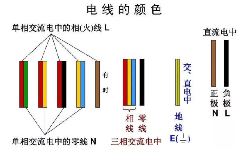 紅電線，黃電線，綠電線！各種顏色電線都代表什么？